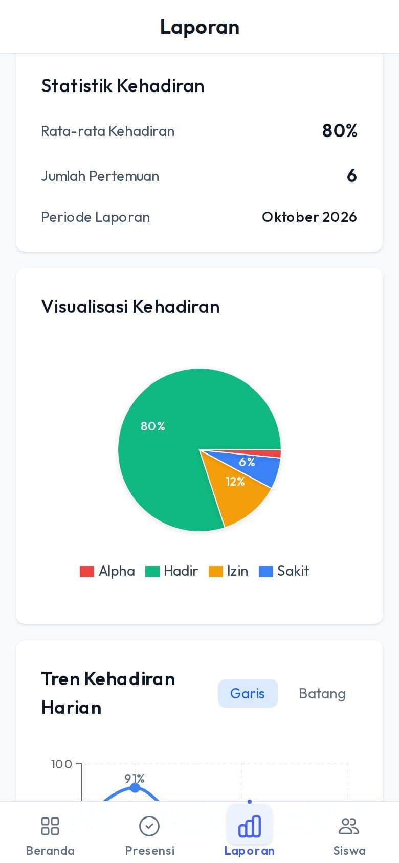 Statistik kehadiran dengan grafik